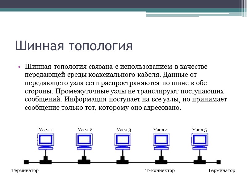 Шинная топология Шинная топология связана с использованием в качестве передающей среды коаксиального кабеля. Данные